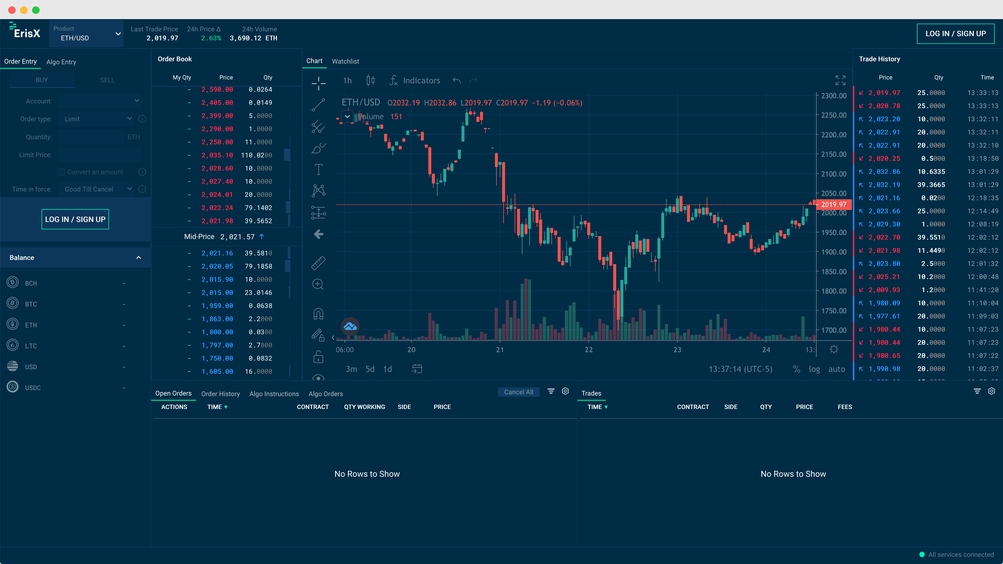 Cboe Digital digital currency trade platform dashboard